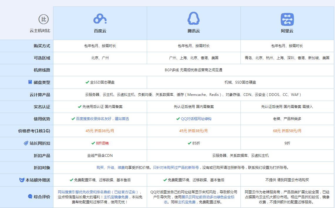 小店云主机代理对比.jpg